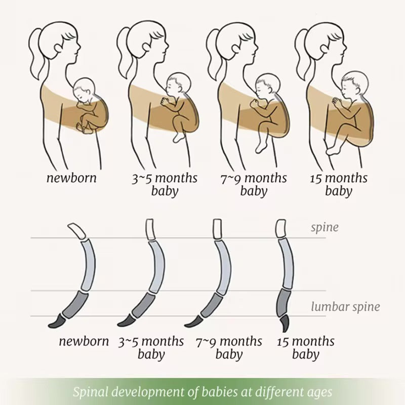 HugBond™ - Carry Baby Wrap